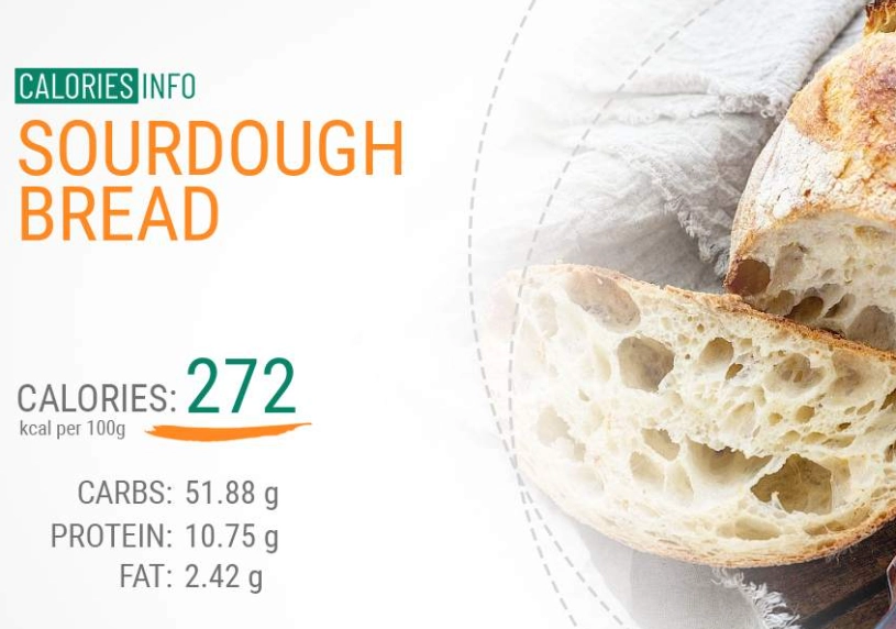 Ultimate Guide to Sourdough Bread Calories, Nutrition & Weight Loss